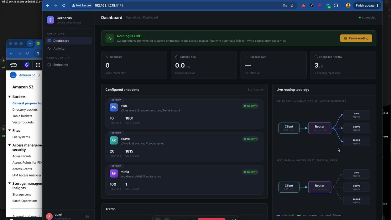 Intro — Cerberus